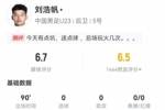 刘浩帆本场1犯规送点+3造犯规 20长传9成功 9解围+6对抗5成功