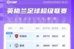 英超积分榜：阿森纳7分领跑！热刺本轮不敌水晶宫仅领先降级区1分